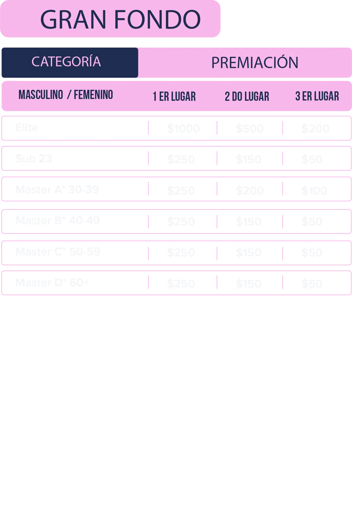 Premiación Gran Fondo
